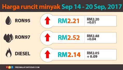 Mco has a circulating supply of 15.8 million tokens and trades on many global exchanges. Harga petrol dan diesel naik | Free Malaysia Today (FMT)