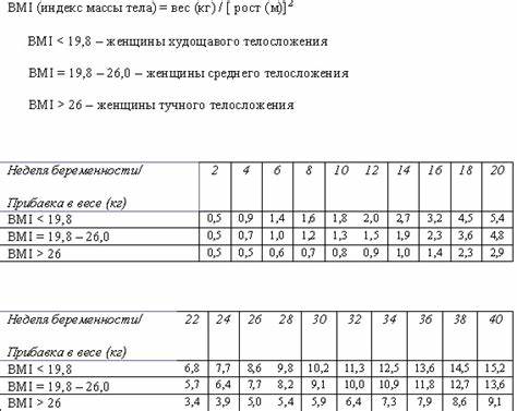 Сбросить вес за неделю при беременности