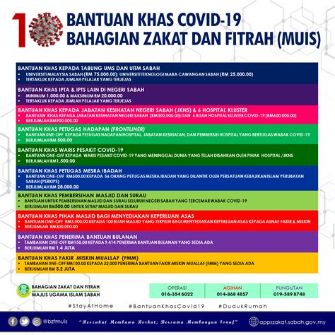 Cara mohon bantuan zakat sabah. Cara Memohon Bantuan Baitulmal Sabah : Biasiswa Yayasan ...