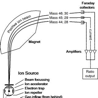 Detecting ions in mass spectrometers with the faraday cup by kenneth l. (PDF) Automated Determination of the Stable Carbon ...