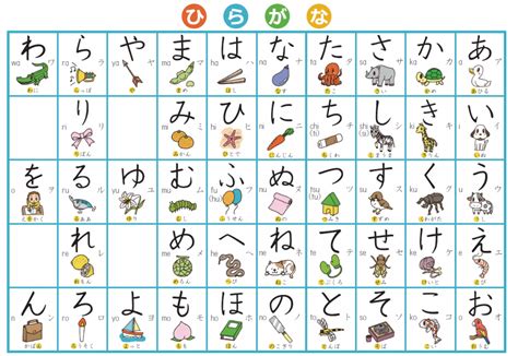 This is your ultimate compilation to easily master japanese hiragana. Do I need to know Japanese to work in Japan? - WA-SHOKU ...