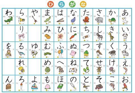 An introduction history and form syllable positions korean alphabet chart handy word and phrase list grammar notes. Do I need to know Japanese to work in Japan? - WA-SHOKU ...