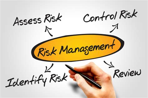 Risk Management Issues for Small Business | BOSS