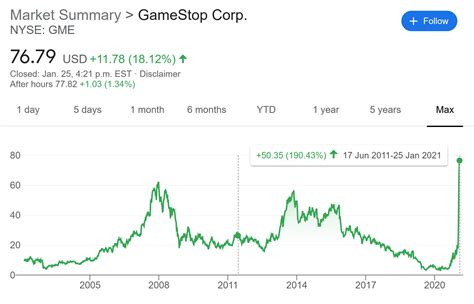 Investors dialed up their allocations to u.s. Reddit messes with investors by driving GameStop stock ...