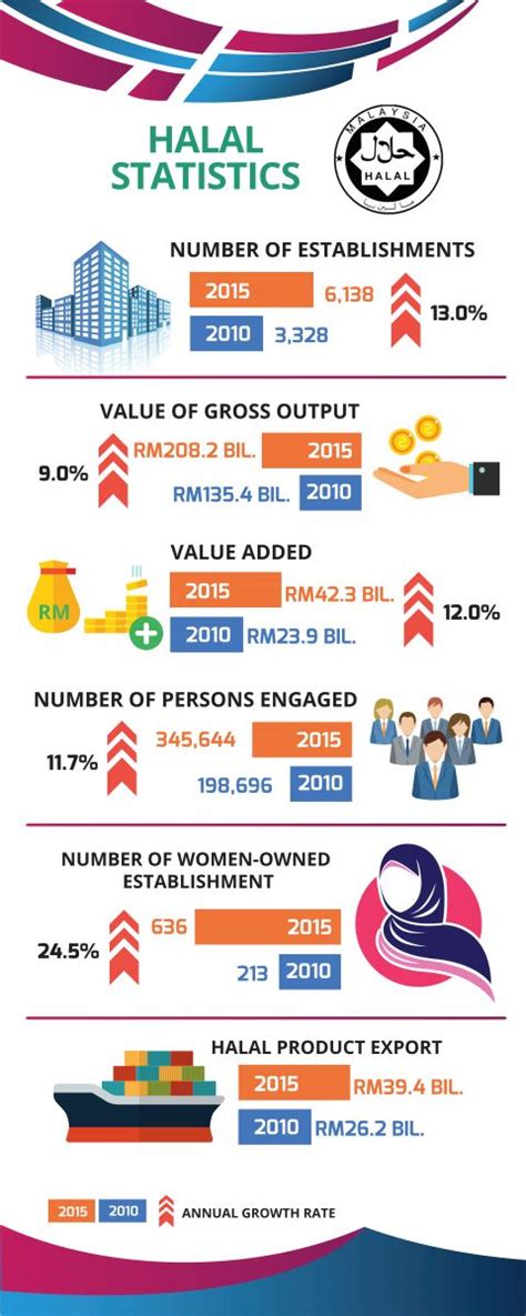 Population totals are adjusted for underenumeration. Department of Statistics Malaysia Official Portal