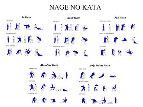 Jump to navigation jump to kata (es); Amigos do Judô Itapira: NAGE NO KATA