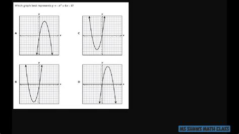 How do you find staar released tests? 2019 Staar Released Exam Algebra 1. #21 - YouTube