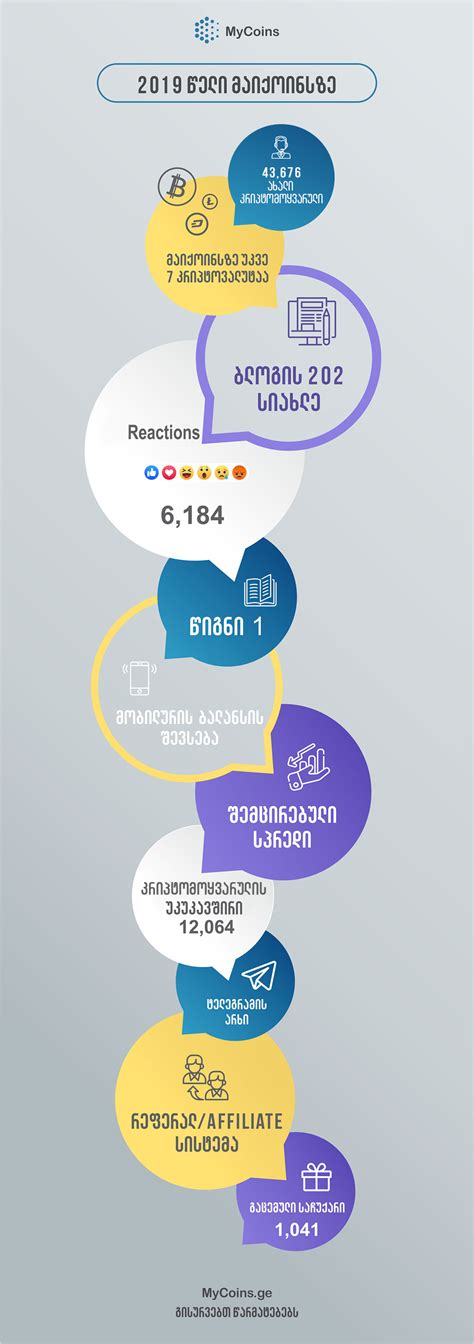 Initial supply 126 000 mycoins. 2019 წელი MyCoins.ge-ზე (ინფოგრაფიკი) • Blog.MyCoins.ge ...