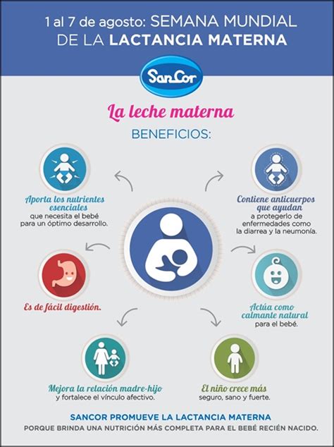 En estas cifras y datos se examinan los muchos beneficios asociados a esa práctica, y se muestra que apoyando enérgicamente a las madres es posible aumentar la lactancia materna en todo el mundo. Semana de la Lactancia Materna - SunchalesHoy