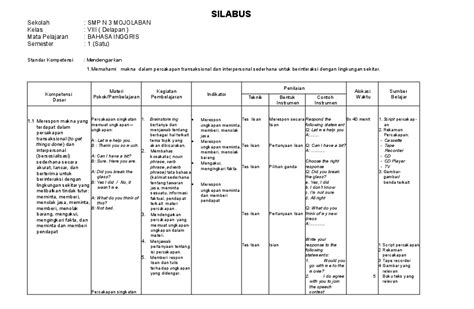 Silabus pembelajaran satuan pendidikan : Silabus Bahasa Inggris Smp Kelas 8 Kurikulum 2013 Pdf ...