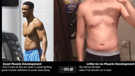 Skinny young pornstar melanie rios. How to Estimate Your Body Fat Percentage - Think Eat Lift