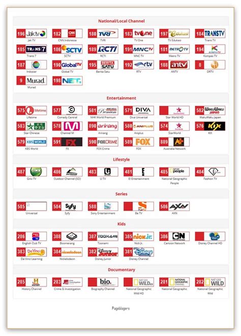 Freesat entertainment channel list 2021. Daftar Channel Useetv Telkom.pdf