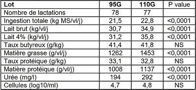 5 guide d'utilisation de la fiche de calcul excel pour le rationnement des vaches laitières 6 guide d'utilisation. Plus de lait par vache ou plus de vaches : stratégie ...