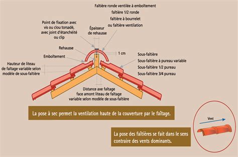 Retrouvez toutes les infos que vous devez. Pose des tuiles | Chausson Matériaux