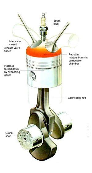 H) fuel storage shall be in accordance with the federal spark plug ignition models service manual. How spark plugs work