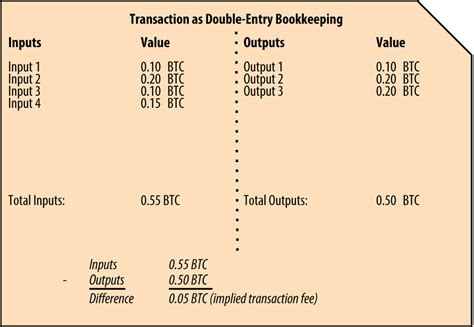 Bitcoin transactions move value from transaction inputs to transaction outputs. 2. How Bitcoin Works - Mastering Bitcoin Book