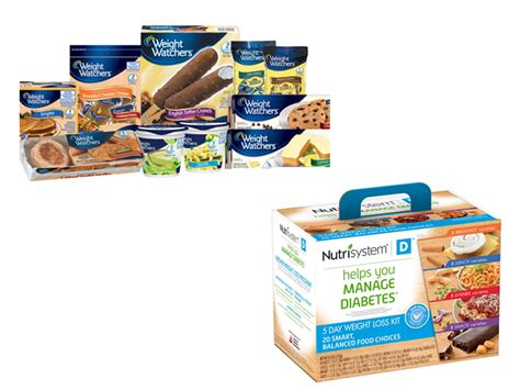 I made a grand pronouncement on facebook, earlier this month, that i was starting the nutrisystem program with the goal of shedding 20 pounds. Nutrisystem vs Weight Watchers - TheDietPlan.net