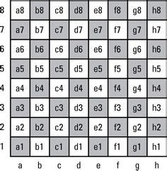 Get ready to increase your learning speed, while making flute practice more fun! PDF - Cheat Sheet - Beginners Chess Moves | chess cheats | Chess, Chess moves, Cheat sheets