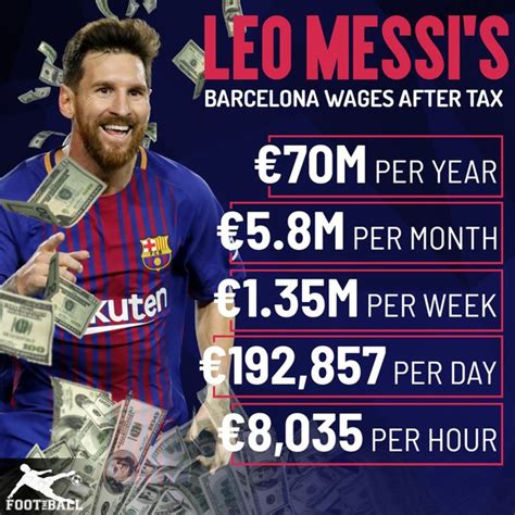 As of 2021, lionel messi's net worth is roughly $400 million. Leo Messi Salary - Sports - Nigeria