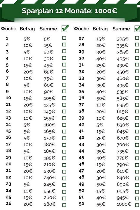 In diesem beitrag haben wir über 60 einfach umzusetzende spartipps für dich zusammengestellt. Sparplan 12 Monate: Jetzt kostenlose downloaden und ...