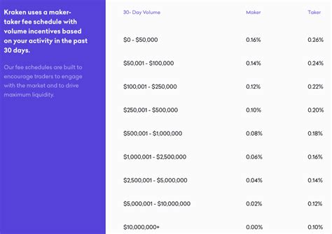 Kraken Review You Shouldn't Miss To Read