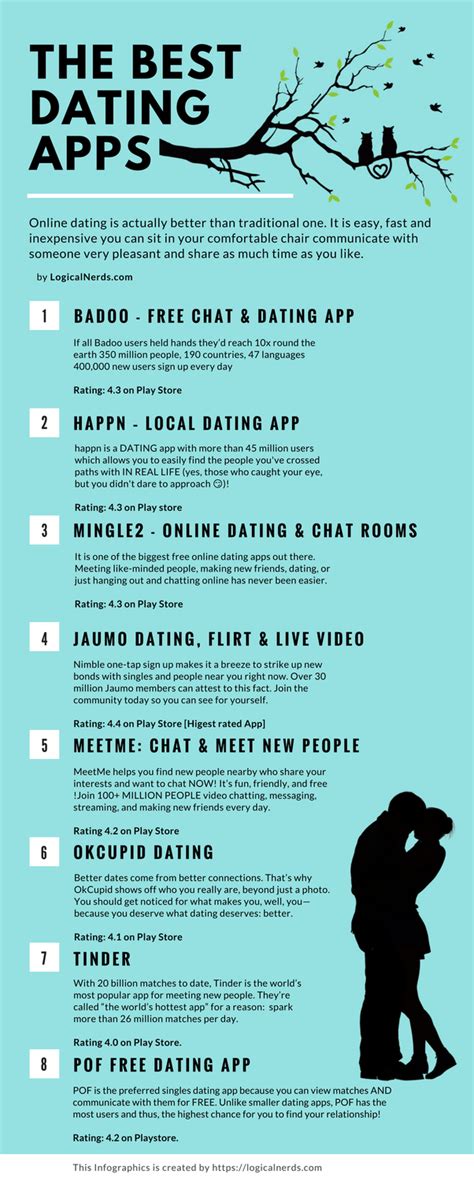 The best dating apps to make this one a year for love. What are the best dating apps in India? - Quora