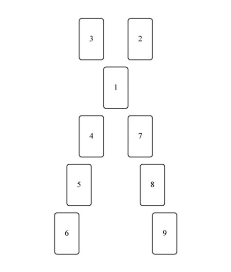 Understanding what each tarot card means when it is revealed can help. The 9 Card "X" Spread | 78 Nights of Tarot Blog