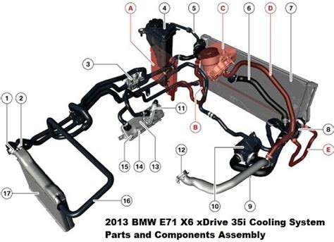 Bmw wiring diagram system wds. 2005 Bmw X5 Cooling System Diagram - Thxsiempre