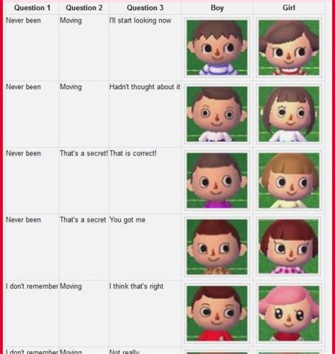 Entdecke rezepte, einrichtungsideen, stilinterpretationen und andere ideen zum ausprobieren. Acnl Hairstyles - Image result for ACNL hair | Animal ...