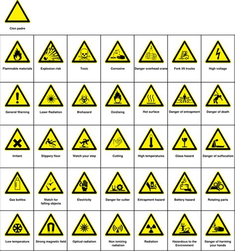 Safety signs and warnings symbols and their respective meanings are unknown to the majority of people. Warnings Hazards Danger · Free vector graphic on Pixabay