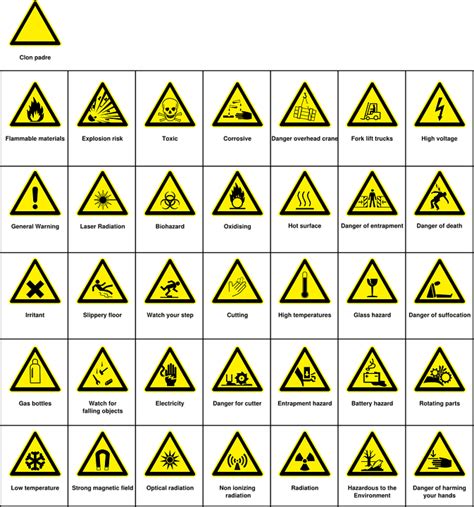 Safety signs and warnings symbols and their respective meanings are unknown to the majority of people. Warnings Hazards Danger · Free vector graphic on Pixabay