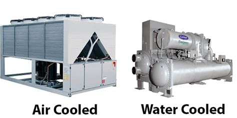 It requires more power for circulation of air and high power fans are noisy. How a Chiller, Cooling Tower and Air Handling Unit work ...