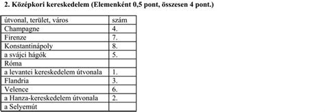 Start studying történelem érettségi évszámok. MatematicA.hu