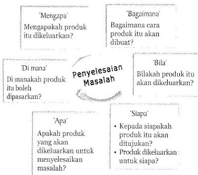 Contoh surat pernyataan salah transfer uang pribadi. KEMAHIRAN REKA CIPTA: MENGENALPASTIAN MASALAH DAN CARA ...