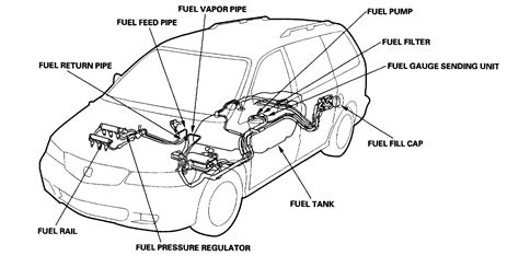 Find great deals on ebay for fuel pump honda accord 2001. 2003 Honda Odyssey Fuel Pump Wiring Diagram - Wiring Diagram