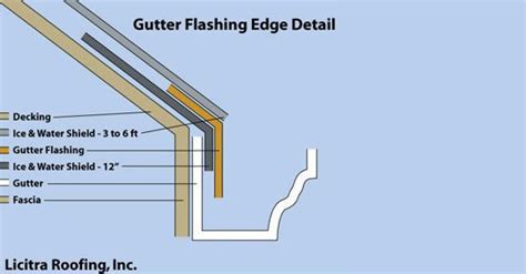 Roof flashing is material that is placed at points on a roof that are prone to leaks. Gutter flashing for Sale in West Sacramento, CA - OfferUp