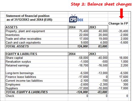 .balance, the balance per the bank statement is determined by statrting with the bank statement balance and adding (deposits intransit, undeposited and subtracting (outstanding checks, bank errors which overstate the bank balance), to calcuale deposits in transit (book deposits minus bank. How to Prepare Statement of Cash Flows in 7 Steps - CPDbox ...