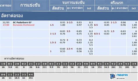 สถิติฟุตบอลการพบกันระหว่าง โบรุสเซีย ดอร์ทมุนด์ พบกับ ยูเนี่ยน เบอร์ลิน 21 เมษายน พ.ศ. วิเคราะห์ SC Paderborn 07 vs ดอร์ทมุนด์, เวลา 23:00 น. ...