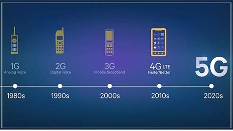 Dapatkan jaringan 4g dengan 10 cara mendapatkan jaringan 4g termudah di carisinyal. 4 Kelebihan Jaringan 5G Dibanding dengan Jaringan 4G | Kodingin