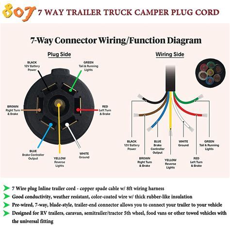 The trailer wiring diagrams listed below, should help identify any wiring issues you may have with your trailer. DIAGRAM 7 Pin Trailer Plug Wiring Diagram For Chevrolet FULL Version HD Quality For Chevrolet ...