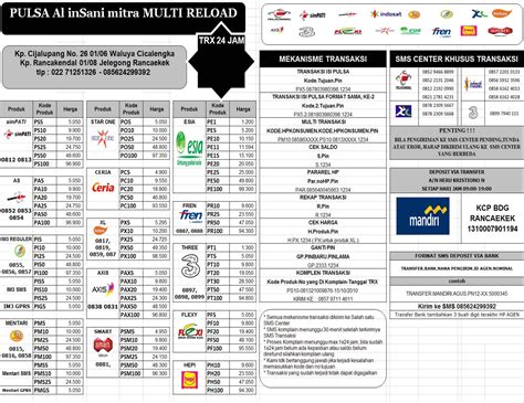 Telkomsel pulsa telkomsel 10rb alternatif harga reseller 10.500 harga umum 10.600 open. Heru K. Nirwantya, S.Pd.: PULSA AL INSANI