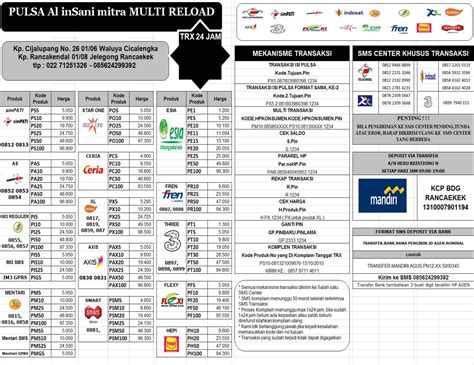 Harga reseller adalah harga h2h berlaku. Heru K. Nirwantya, S.Pd.: PULSA AL INSANI