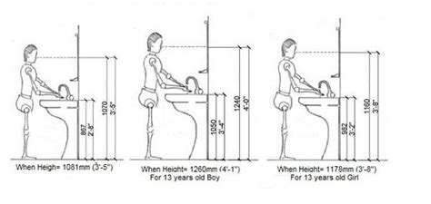 Bathroom vanity height from floor. Children Washbasin & Mirror Height | Kindergarten interior ...