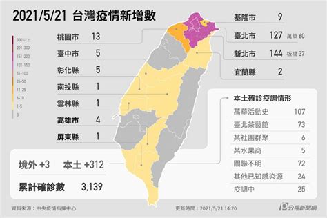 Maybe you would like to learn more about one of these? 情報 05/21全國新增病例數：315（312+3）台中+ - 看板 TaichungBun - 批 ...