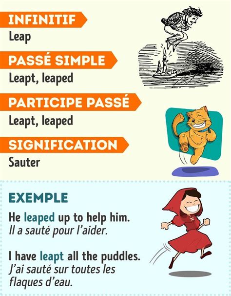 Certains verbes, français et anglais, sont construits avec une préposition. 70 Verbes irréguliers en anglais avec des exemples pour illustrer leur utilisation (nouvelle ...