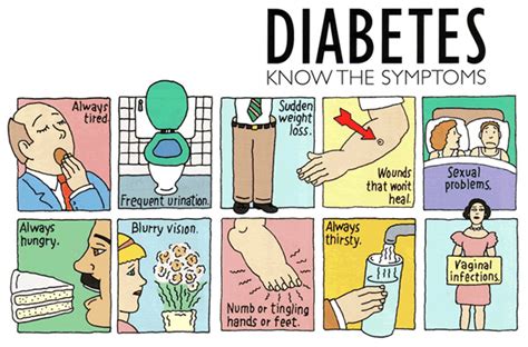 8 Signs You May Have Type 2 Diabetes | HealthWorks Malaysia