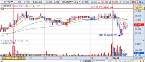 성인이면 그냥 나이 인증 한번 해버리는게 편합니다. 삼성전자 쌉고수 인증 - 주식 게시판 - 에펨코리아
