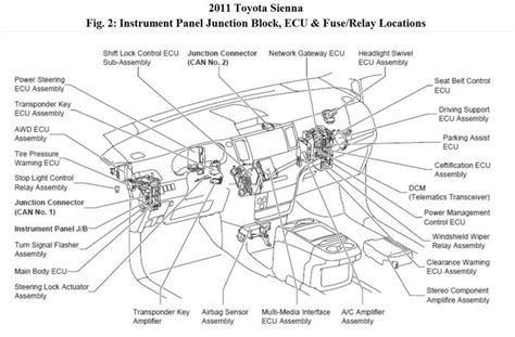 You may be a service technician that intends to look for recommendations or address existing troub. 2002 Toyota Sienna Fuse Box Diagram - MotoGuruMag
