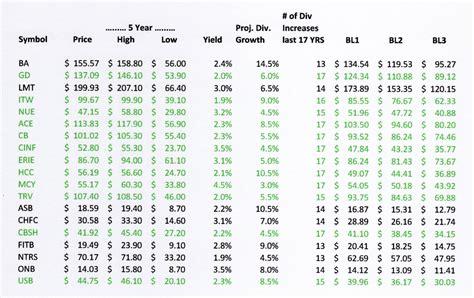 Asb Dividend History 2020 / Montana Lottery | News Article ...