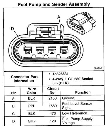 The fuse box is located on the driver side of the dash. 2003 Hummer H2 Fuel Pump Fuse